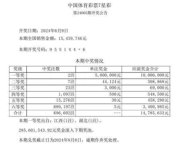 澳门与香港六中奖结果2025-2024全年中奖记录今晚直播,科学释义解释落实