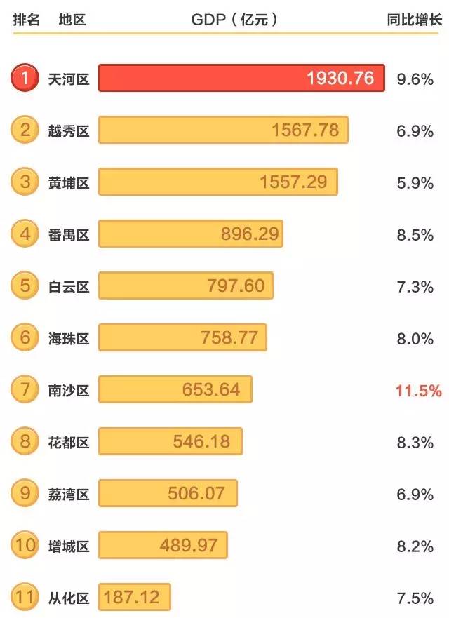 广东省的经济繁荣与活力，聚焦2016年GDP总量