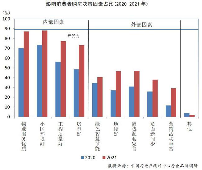 广东省和平县房价概况及影响因素分析