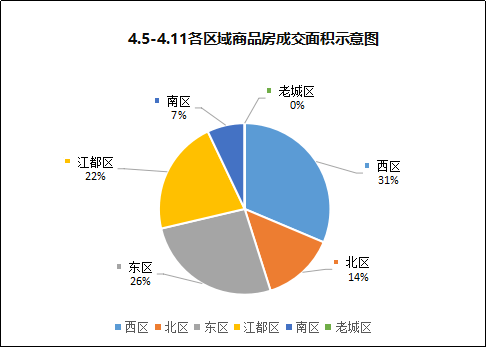 房产的流动性，理解其在现代经济中的重要性