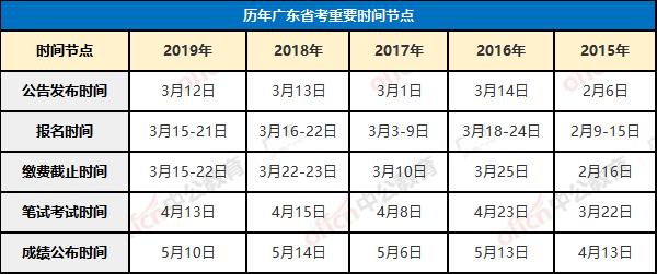 广东省考考试时间安排及考生须知