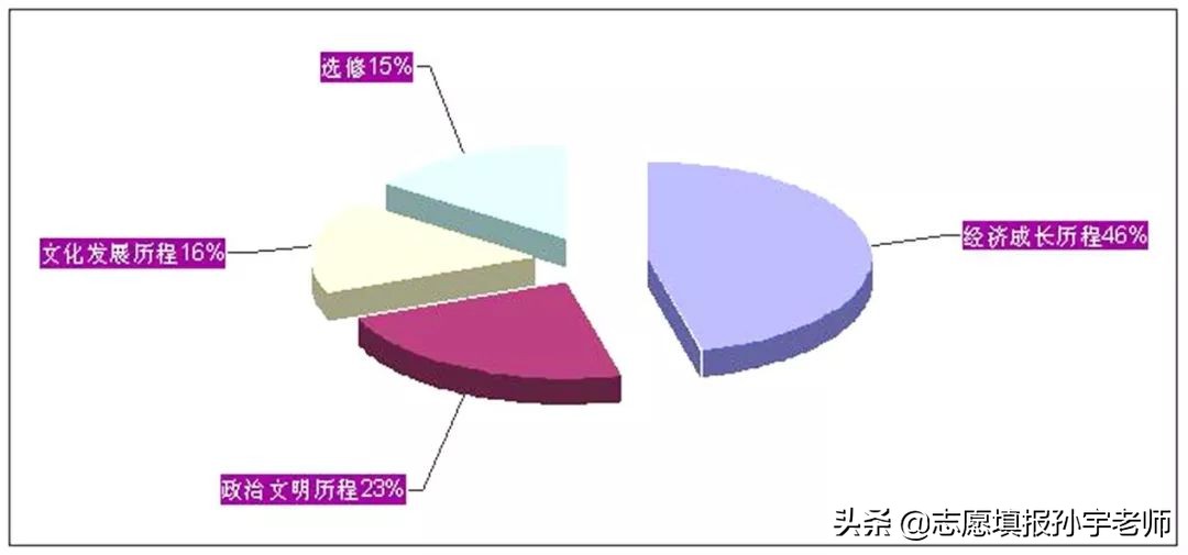 广东省高考2017文综，考试分析、备考策略及影响