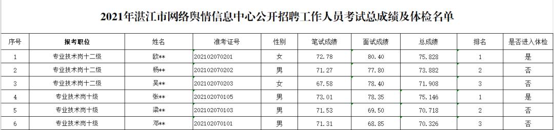 广东省湛江考试院，历史沿革、职能与贡献