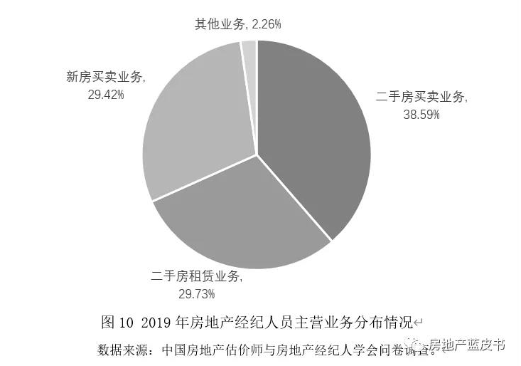 常州房产中介，探索行业现状与发展趋势