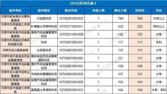 广东省公务员报考情况深度分析