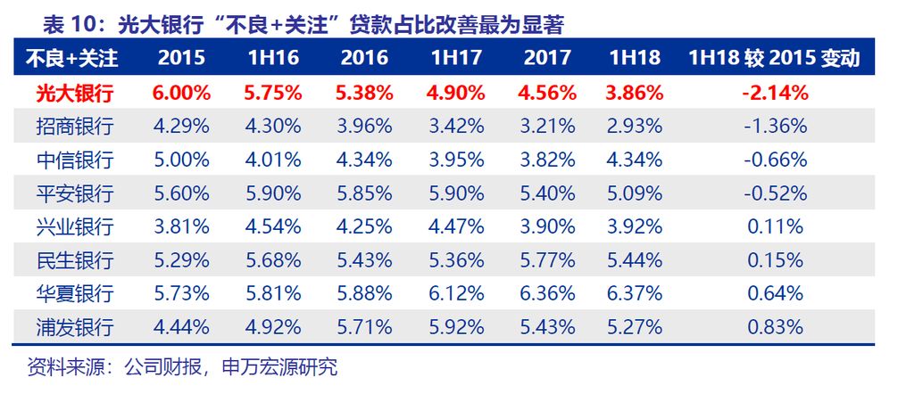 光大银行在广东省的发展轨迹与前景展望